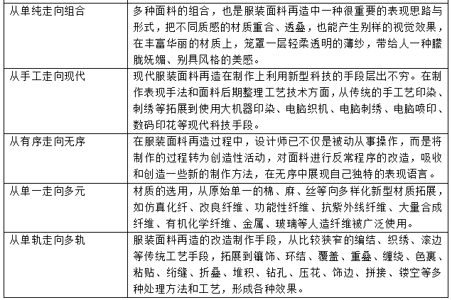 面料再造的方法有哪些