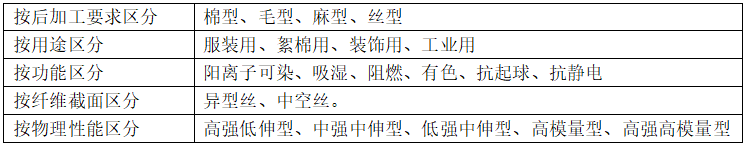 涤纶面料的种类有哪些？会起球吗