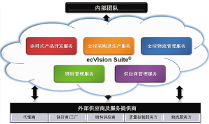 如何高效执行“快时尚”商业战略？