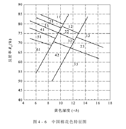 HVI大容量纤维测试仪 HVI技术指标