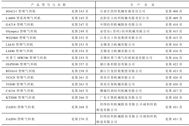 产品与生产企业及其主要技术特征