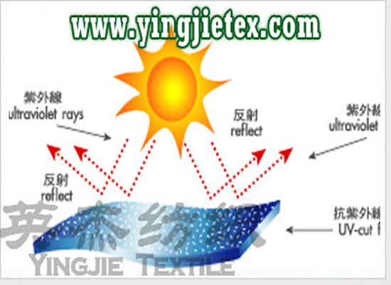 <strong>防紫外线</strong>示意图