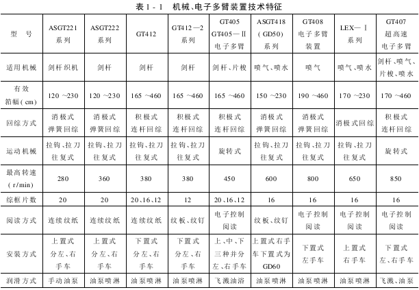 电子多臂装置的技术特征