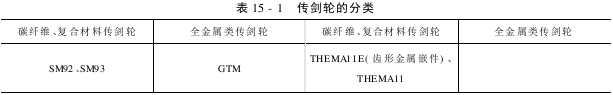 第节  传剑轮的类型和技术要求