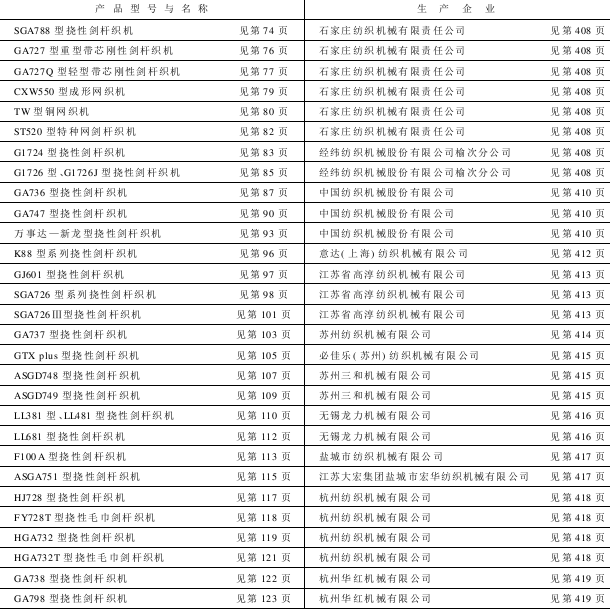 产品与生产企业及其主要技术特征