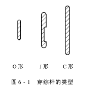 穿综杆的种类和技术要求