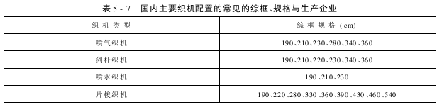 综框的型号与主要技术规格