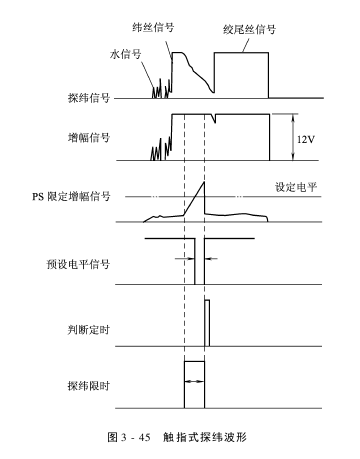 控制系统工作原理