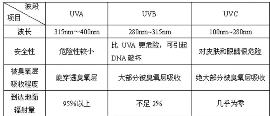 【防晒】对抗炎炎夏日的抗紫外线面料测试标准及要求